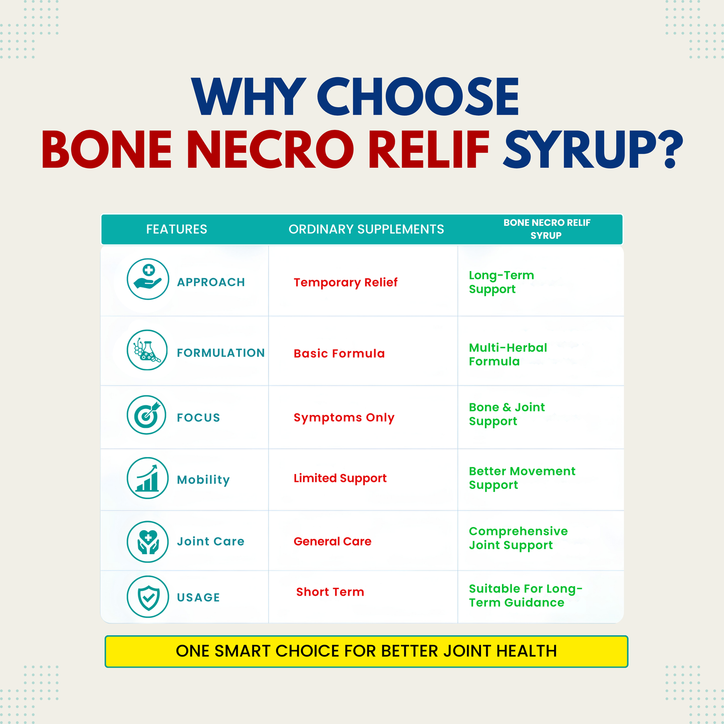 Bone Necro Relif Syrup 200ml (PACK OF 3)