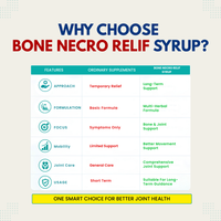 Bone Necro Relif Syrup 200ml (PACK OF 3)