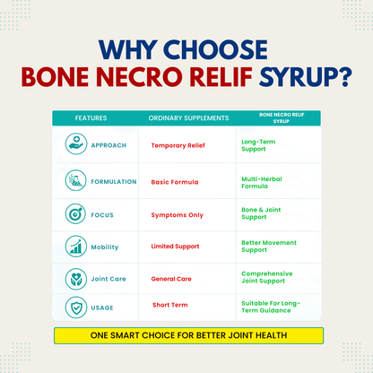 Bone Necro Relif Syrup 200ml (PACK OF 3)