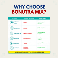 Bonutra Mix (500 gm)