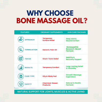 Bone Massage Oil - 100 ml (Pack of 3)